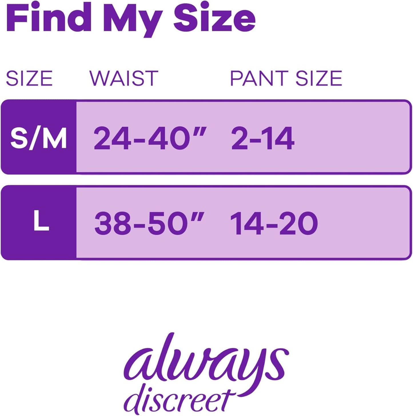 Discreet Sensitive, Incontinence & Postpartum Underwear for Women, Maximum plus Protection, Small/Medium, 28 Count