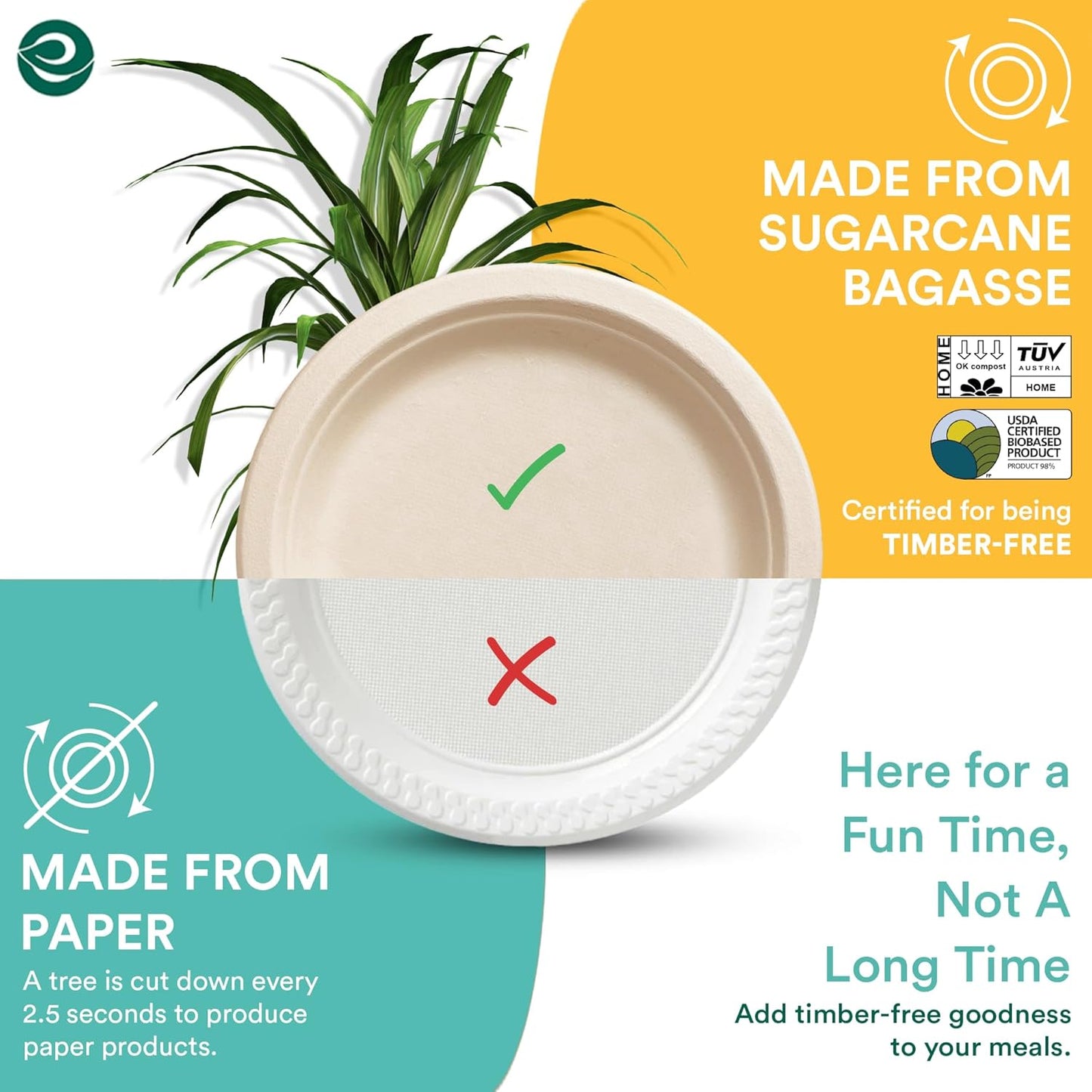 100% Compostable 6 Inch Small Paper Plates (100-Pack) Disposable Party Heavy Duty, Eco-Friendly, Appetizer, Dessert, Wedding Plates I Biodegradable Unbleached Sugarcane Eco Plates