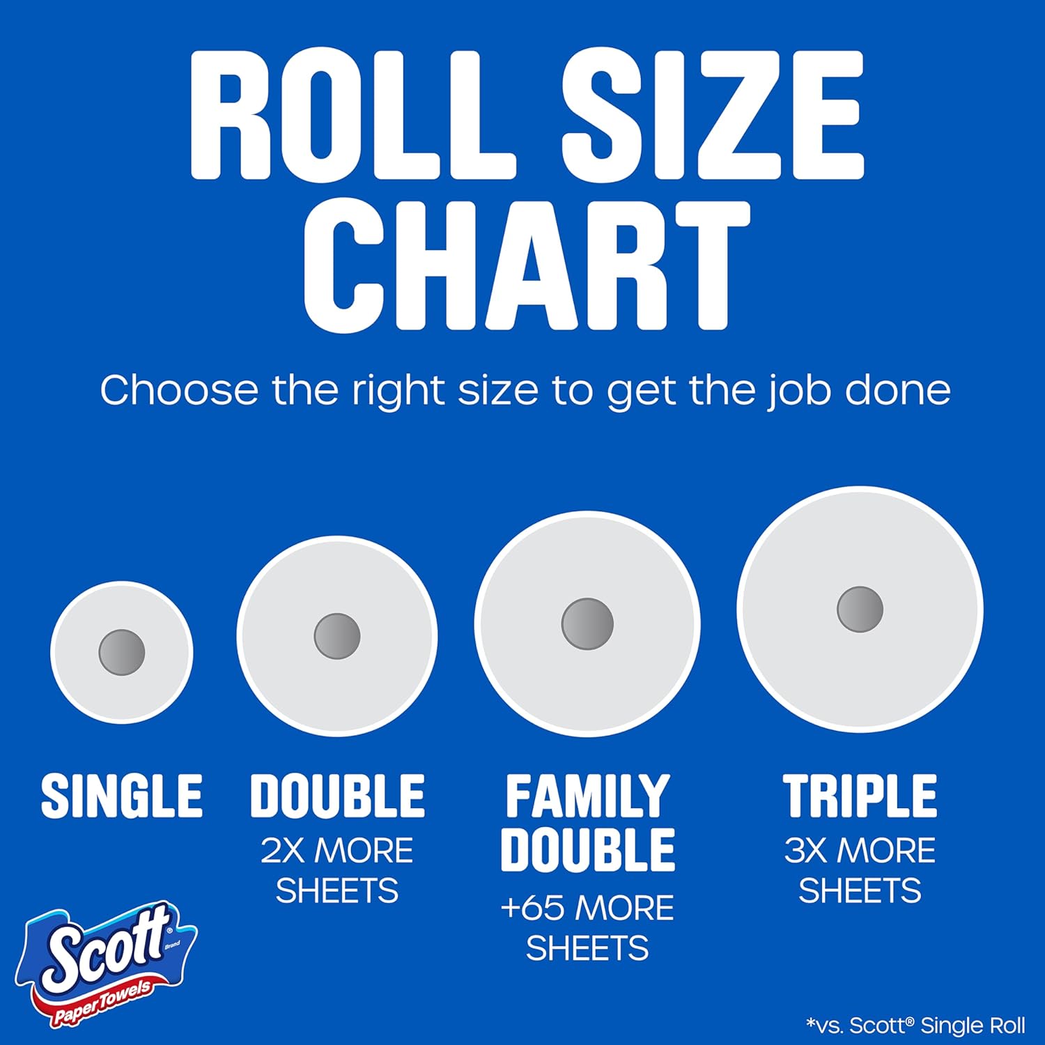 Scott Paper Towels, Choose-A-Sheet, 6 Double Rolls = 12 Regular Rolls (108 Sheets per Roll)