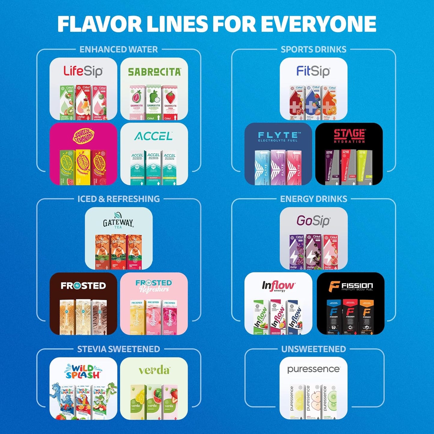 32Oz. Blush Pink Stainless Steel Water Bottle Starter Kit with Pink Lid and 2 Flavor Cartridges (1 Lifesip Strawberry, 1 Gosip Passion Fruit Dragon Fruit) No Sugar, Zero Calorie Drink Mix